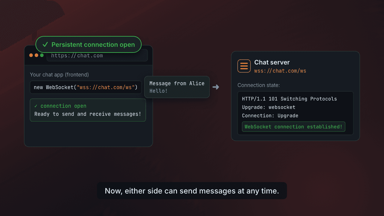 WebSockets: staying connected