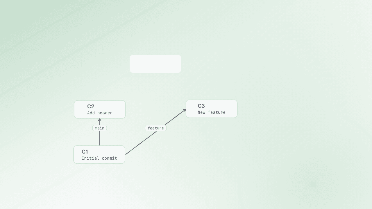 What happens in a git merge?