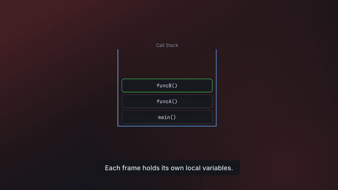 Recursion and the call stack