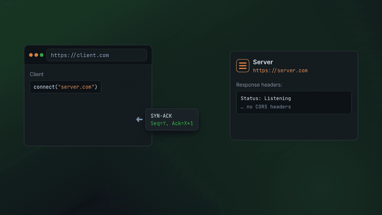 The TCP 3-way handshake