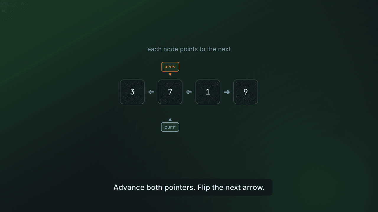 Reversing a linked list