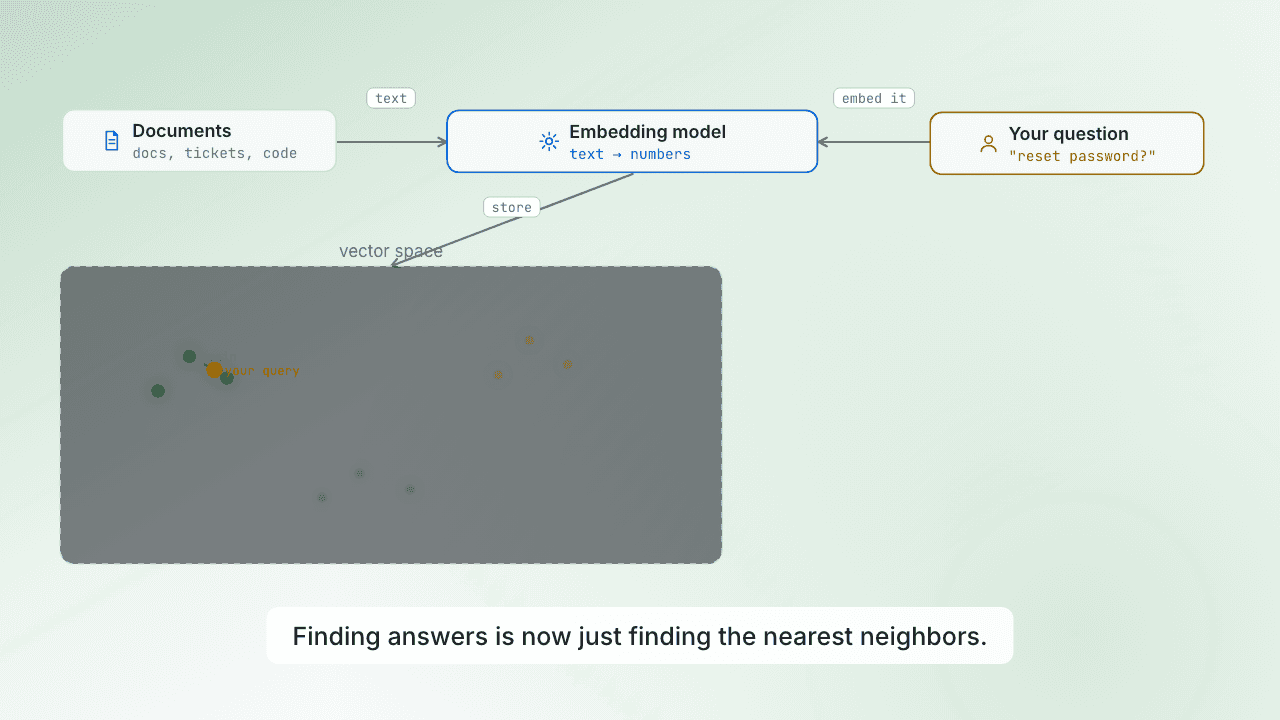 What is a vector database?