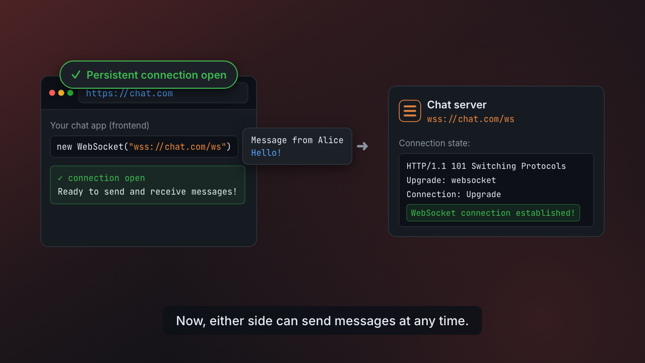 WebSockets: staying connected