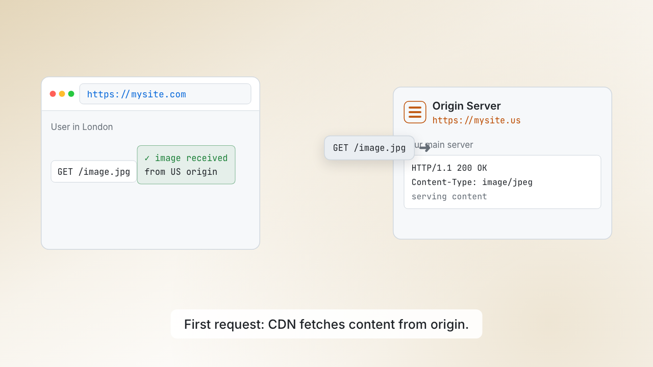 Why a CDN makes sites fast