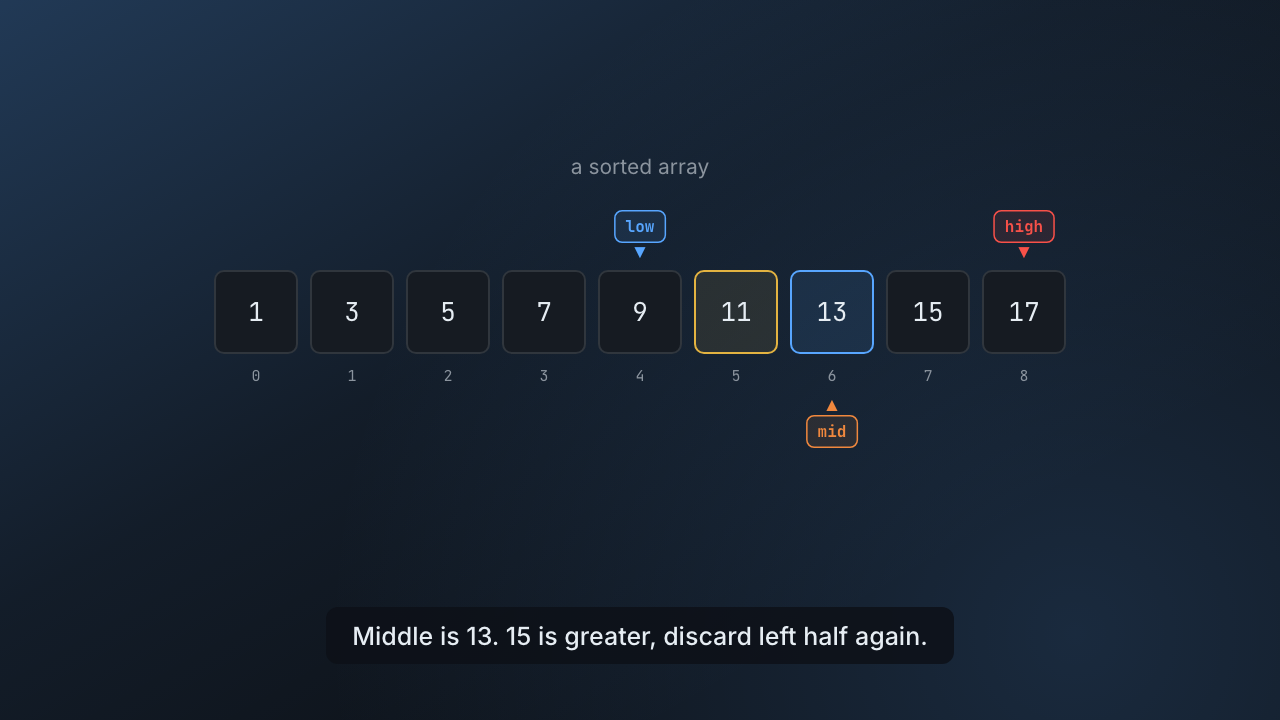 Binary search, explained