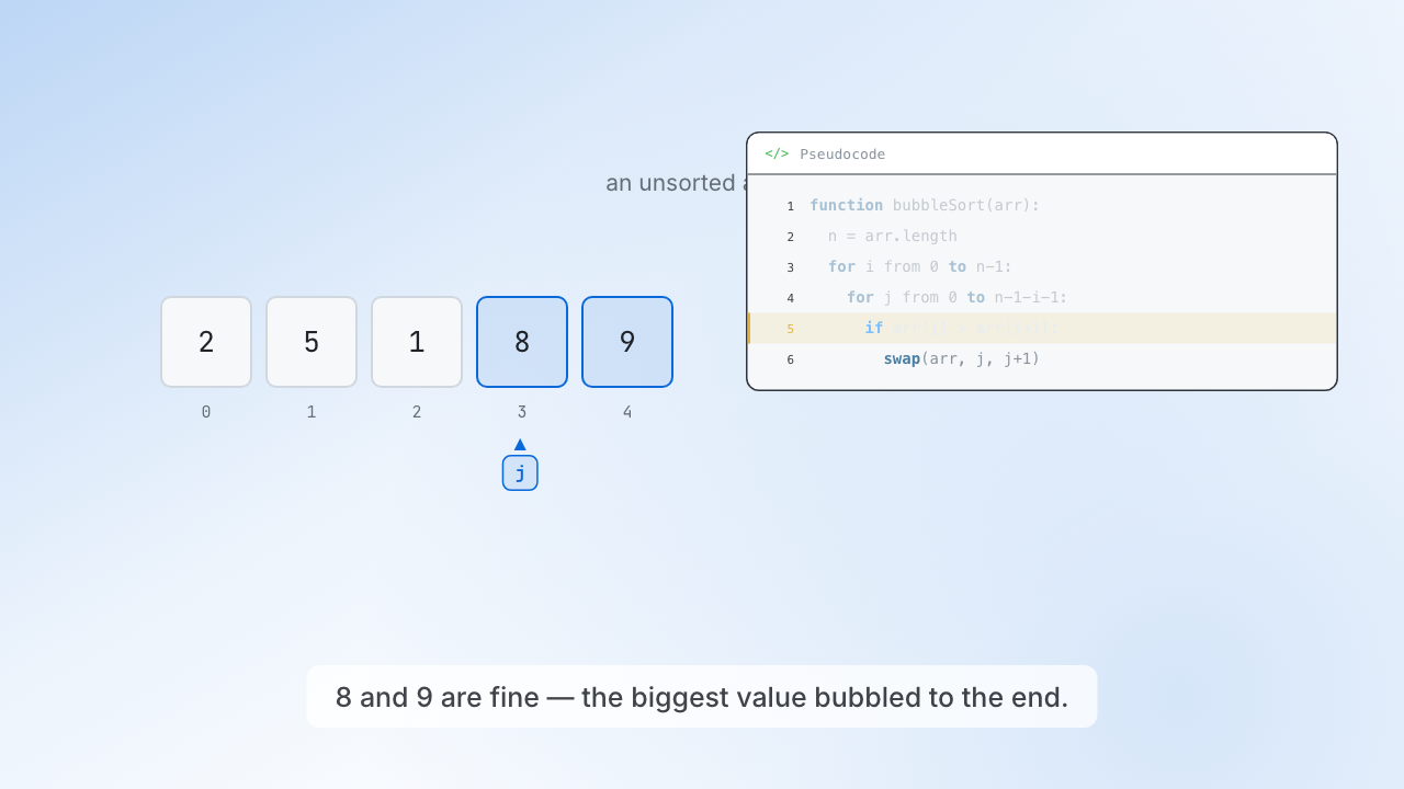 Bubble sort, step by step