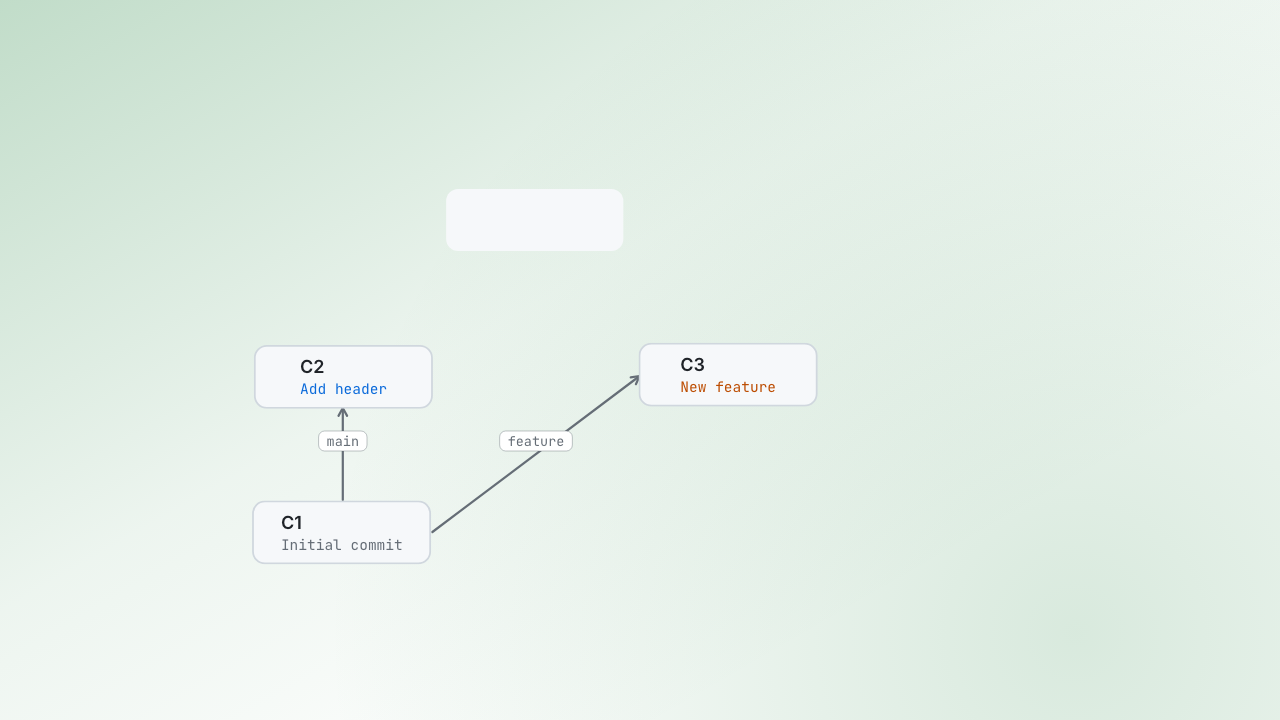 What happens in a git merge?