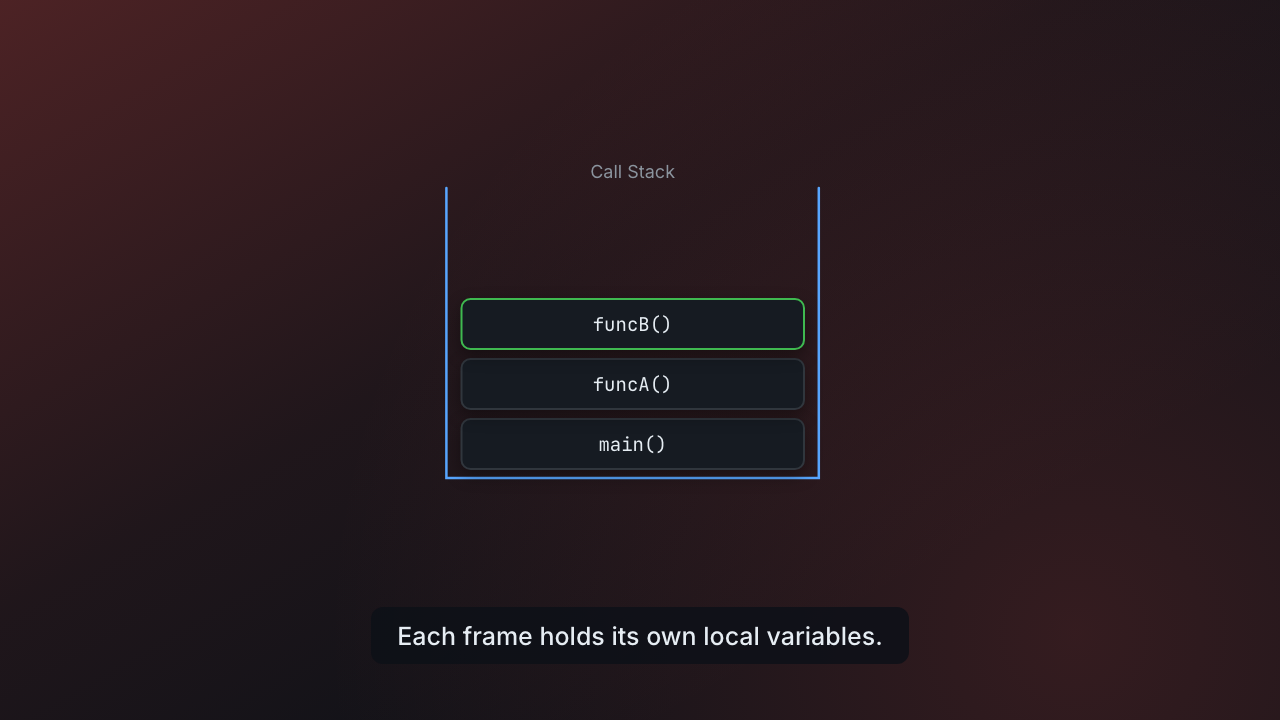Recursion and the call stack
