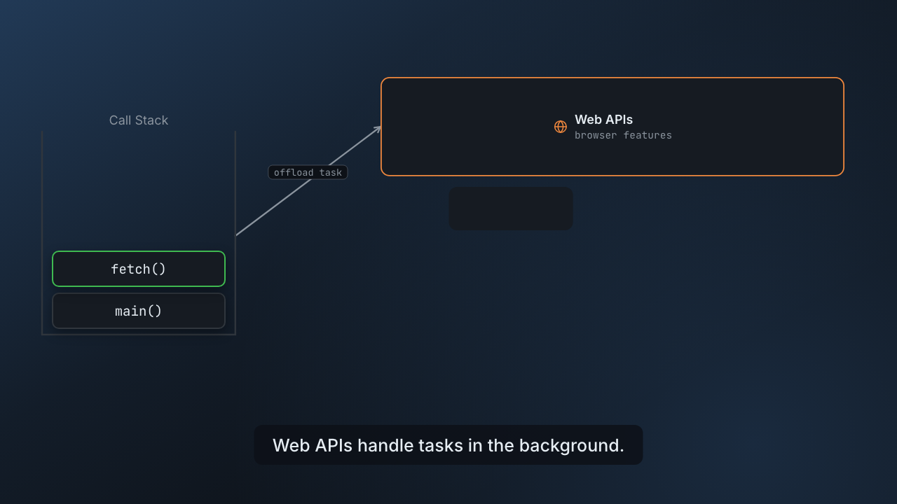 The JavaScript event loop