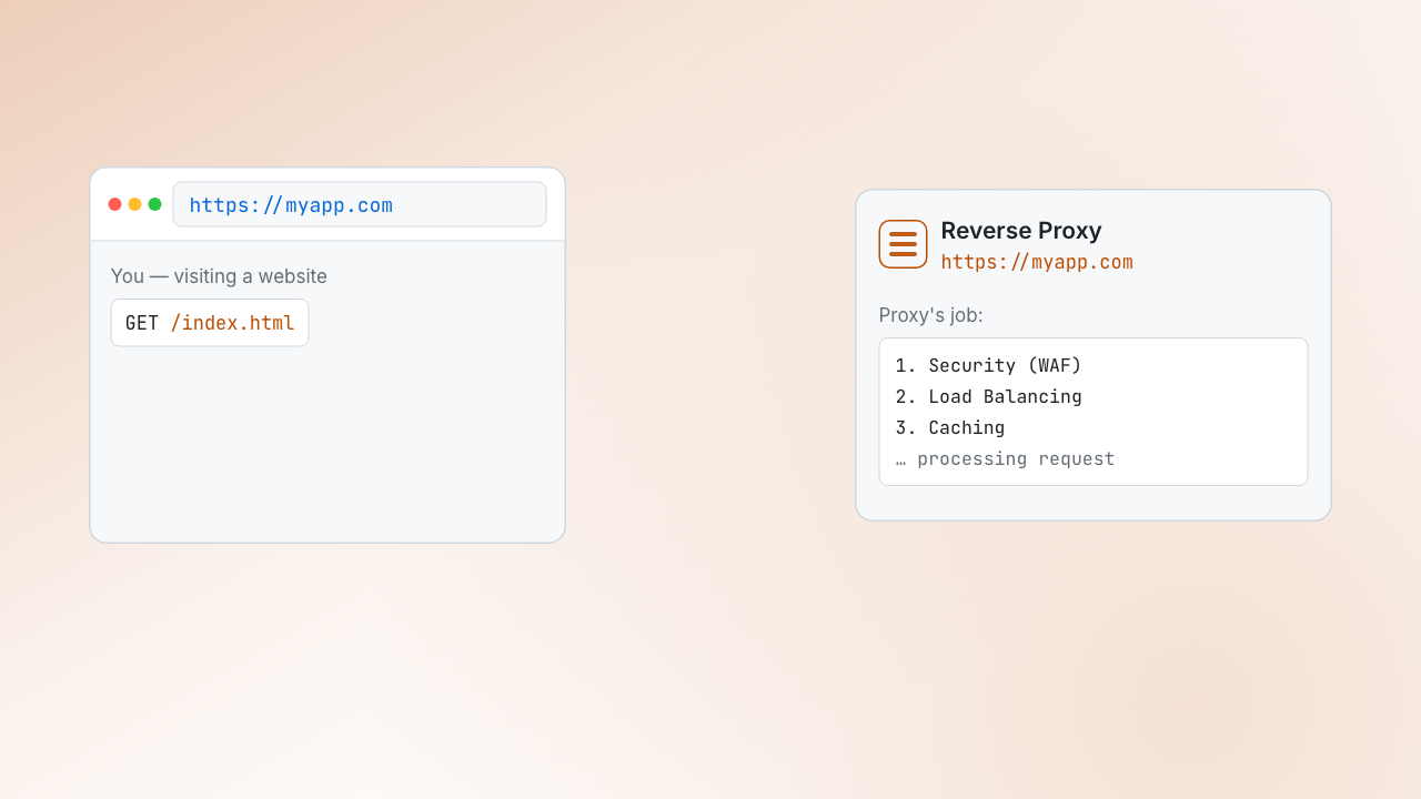 What is a reverse proxy?