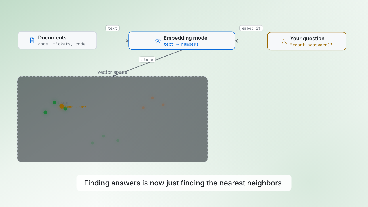 What is a vector database?